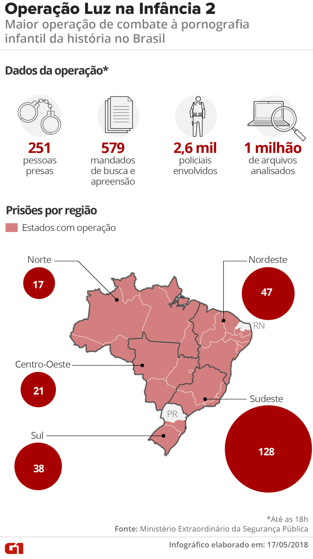 operacao-de-combate-a-pornografia-infantil-prende-251-pessoas-no-pais operacao-de-combate-a-pornografia-infantil-prende-251-pessoas-no-pais