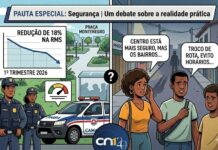 Queda nas estatísticas de violência desafia percepção pública sobre segurança