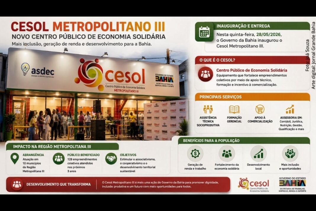 Governo-da-Bahia-amplia-inclusao-digital-e-economia-solidaria-com-novo-Cesol-20260529.jpg