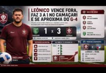 Leônico vence Camaçari fora e se aproxima do G-4 da Série B do Baianão