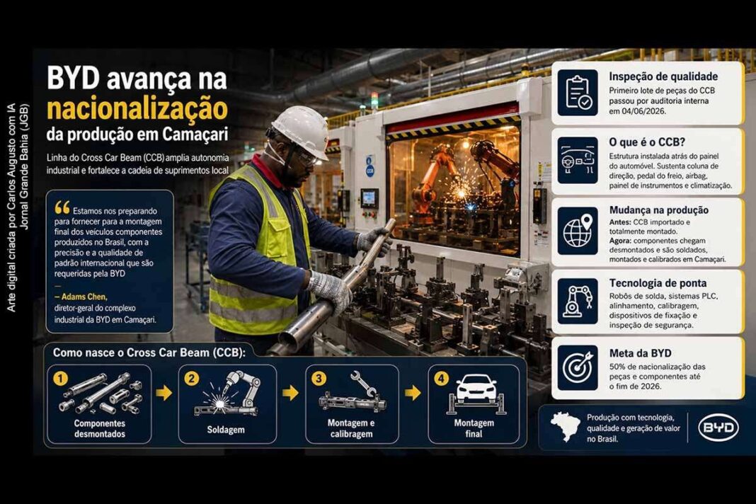 BYD-avanca-na-nacionalizacao-da-producao-em-Camacari-com-montagem-do-Cross-Car-Beam.jpg