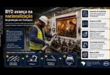 BYD inicia montagem do Cross Car Beam em fábrica de Camaçari