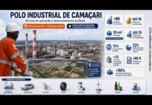 Polo Industrial de Camaçari completa 48 anos com 80 empresas e 50 mil empregos