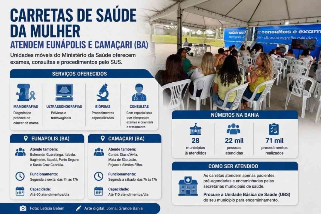 1788194441_Carretas-de-Saude-da-Mulher-na-Bahia-20260901.jpg