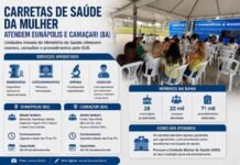 Carretas de Saúde da Mulher atendem pacientes do SUS em Eunápolis e Camaçari