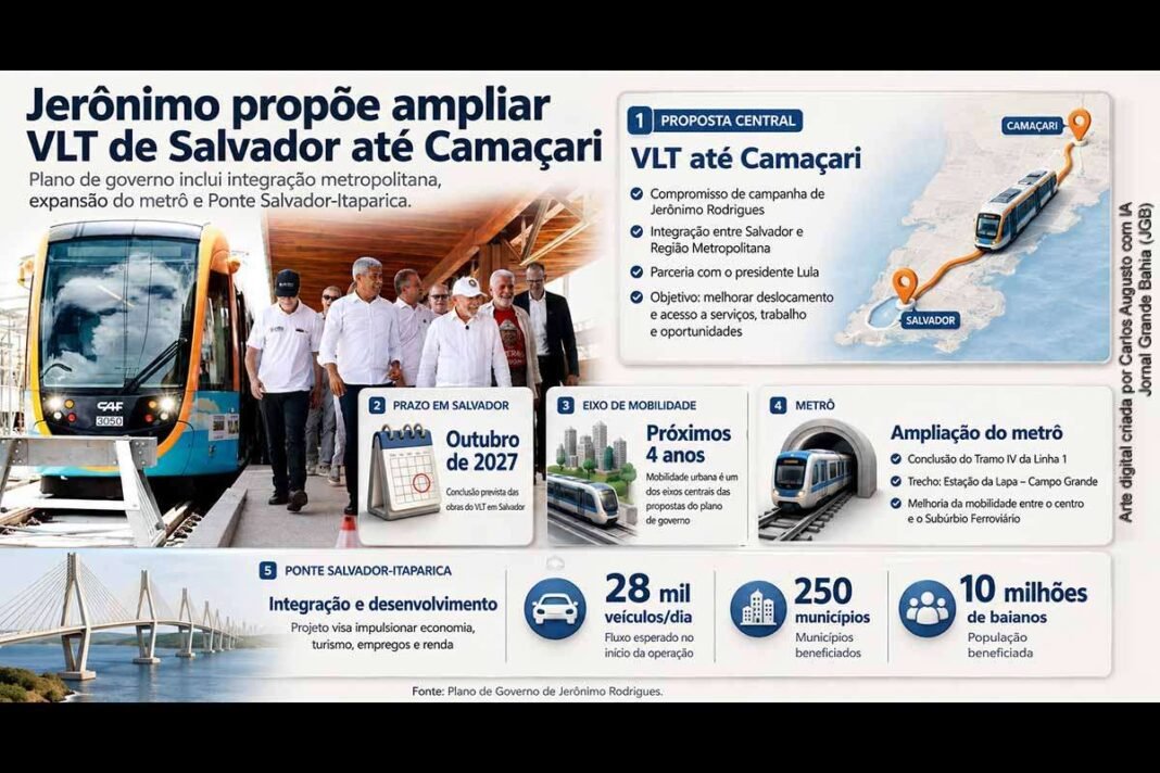 Governador-Jeronimo-propoe-levar-VLT-de-Salvador-ate-Camacari-e-inclui-metro-e-Ponte-Salvador-Itapar.jpeg