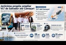 Governador Jerônimo propõe VLT Salvador-Camaçari e metrô no plano de mobilidade