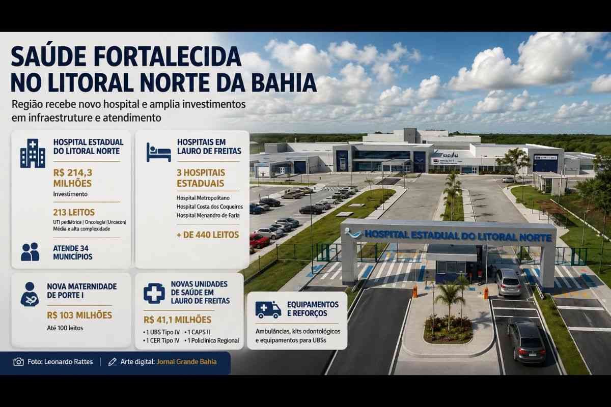 Investimentos na saúde do Litoral Norte da Bahia